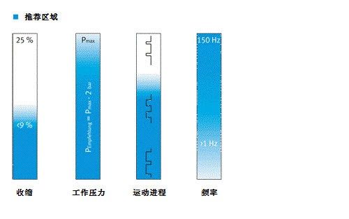 氣動肌腱：配置